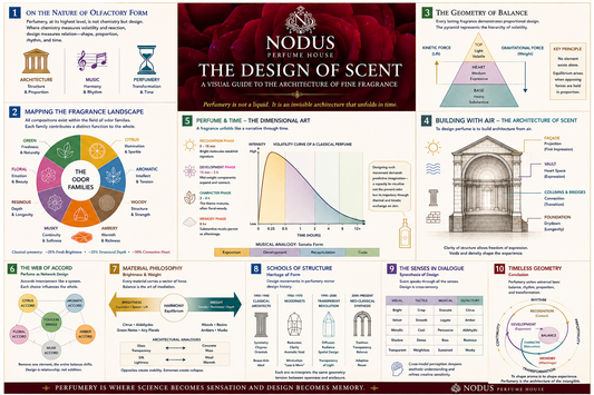 Untold Secrets in Perfumery - The Hidden Architecture of Scent