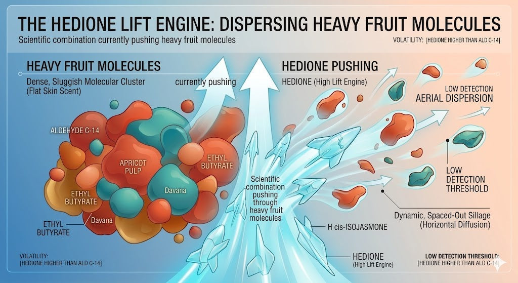 Unlocking the Monolith: The Physics of Designing a Radiant Fruity Structure